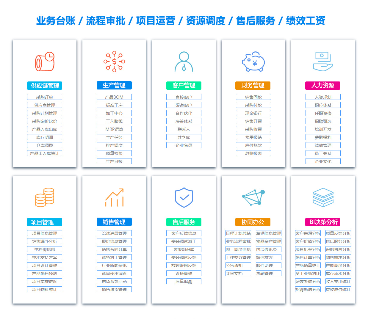 马鞍山绩效考核系统